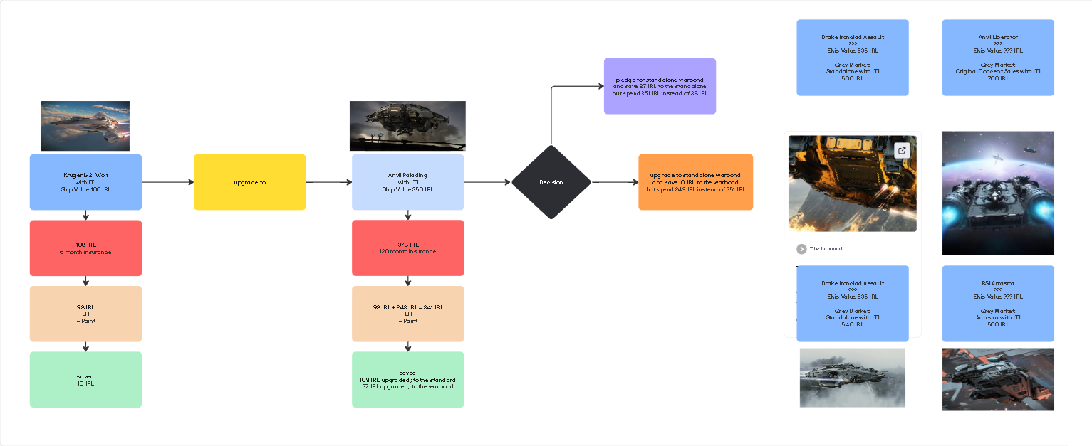 Upgrade Path from Wolf via Paladin