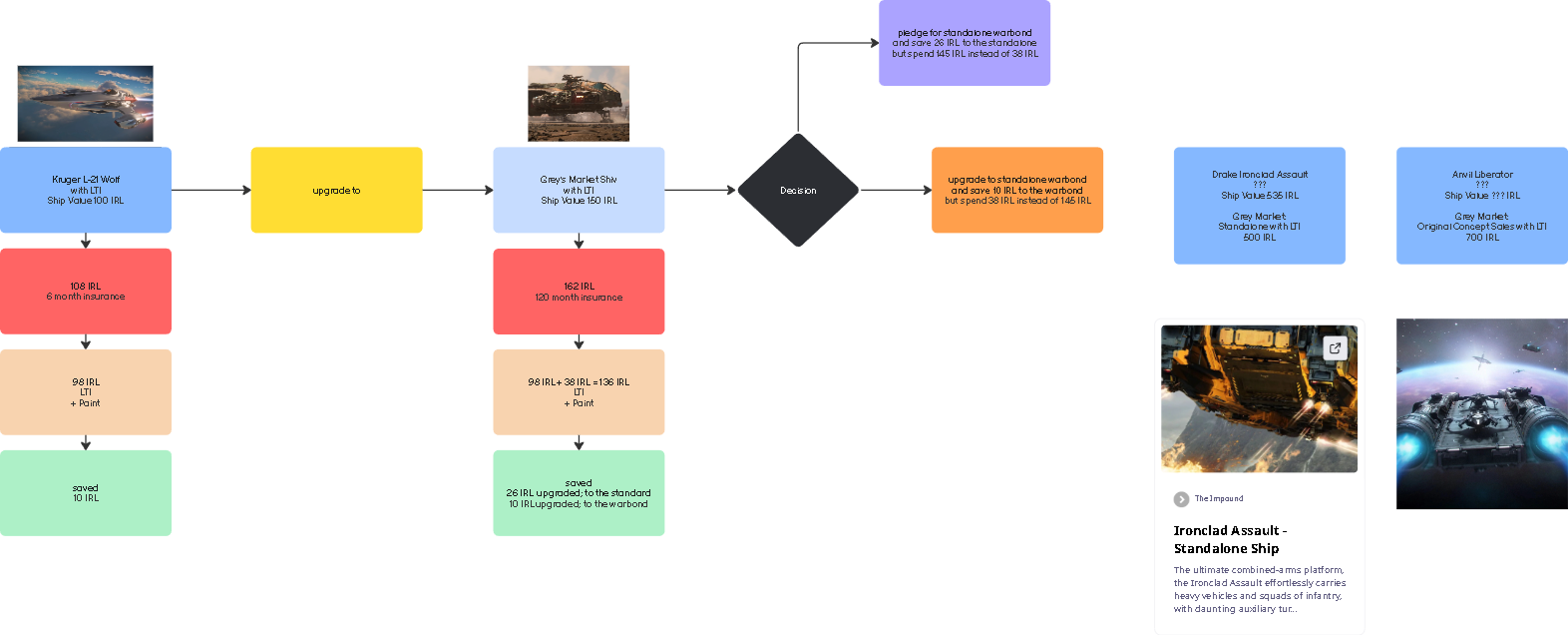 Upgrade Path from Wolf via Shiv