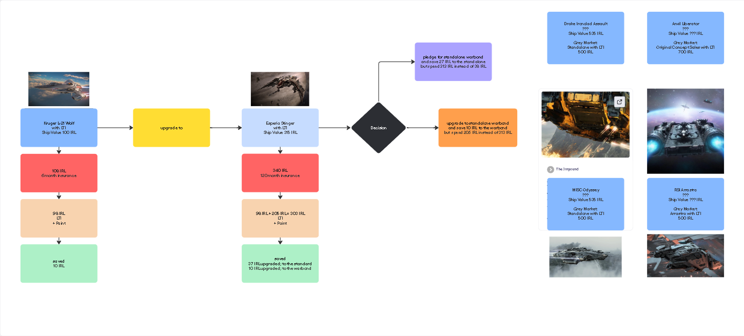 Upgrade Path from Wolf via Stinger