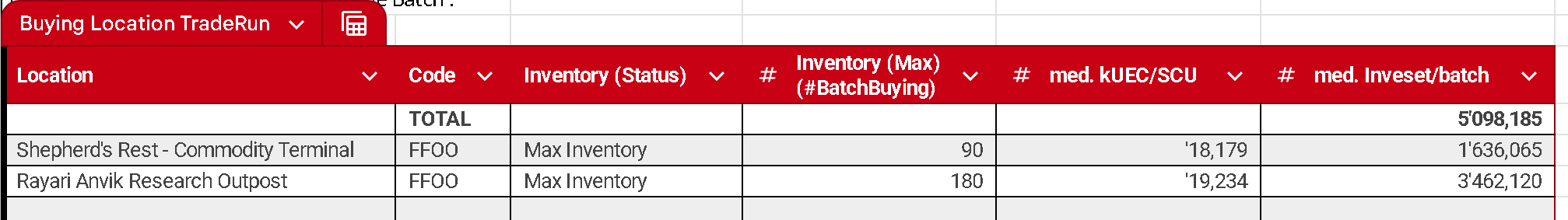 Trading Spots - Buying Location