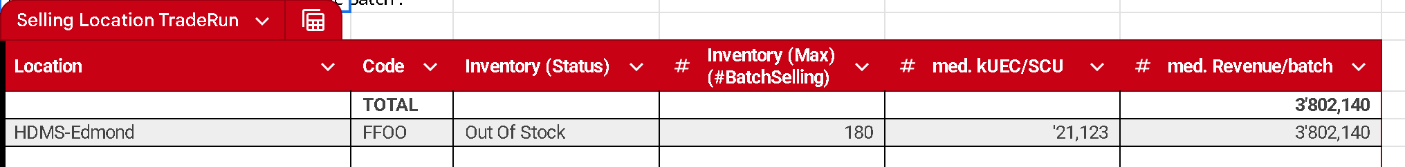 Trading Spots - Selling Location