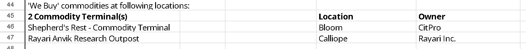 Trading Spots - Buying Spot