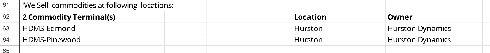 Trading Spots - Selling Spot